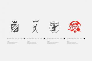 甜蜜傳承，創(chuàng)新綻放 Gandour糖果公司企業(yè)形象設(shè)計(jì)與策劃